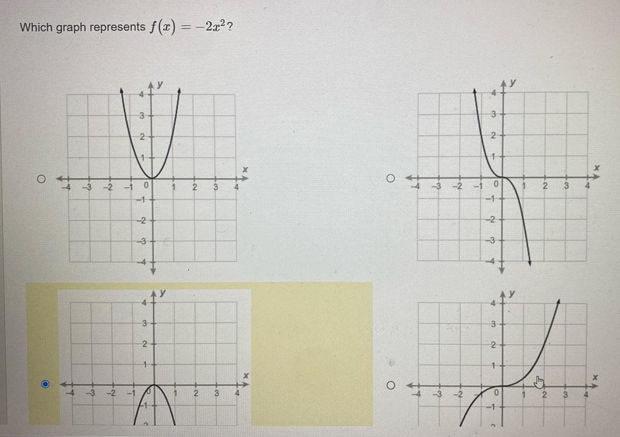 Which graph represents f x 2x 04321 3 2 3 2 NO 1 0 1 2 3 3 2 1 1 1 AN 2 2 3 3 4 4 X X O O 4 3 2 3 2 1 3 2 1 0 1 2 3 444 3 2 y 1 0 1 Ft 1 2 2 3 3 4 X