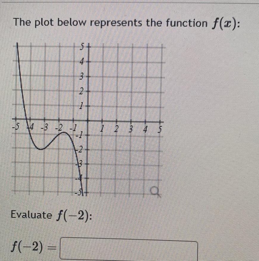 The plot below represents the function f x T 5 14 3 2 1 4 3 ba 2 7 hond 1 Evaluate f 2 f 2 1 2 3 4 LA 3 a
