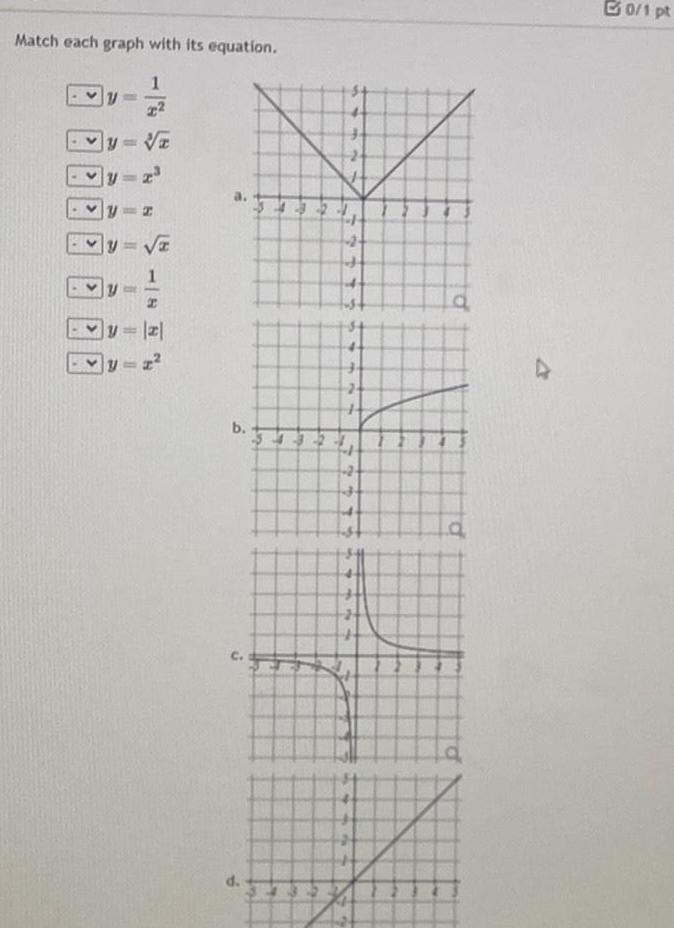 Match each graph with its equation 1 x C Vz 1 GIF A 1 y z y z b d EZ Rad 13 2 0 1 pt