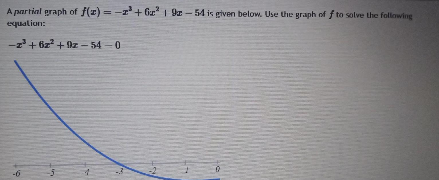 partial graph of f x 1 67 92 54 is given below Use the graph of f to solve the following equation 1 6x 91 54 0 6 5 4 3 2 1 0