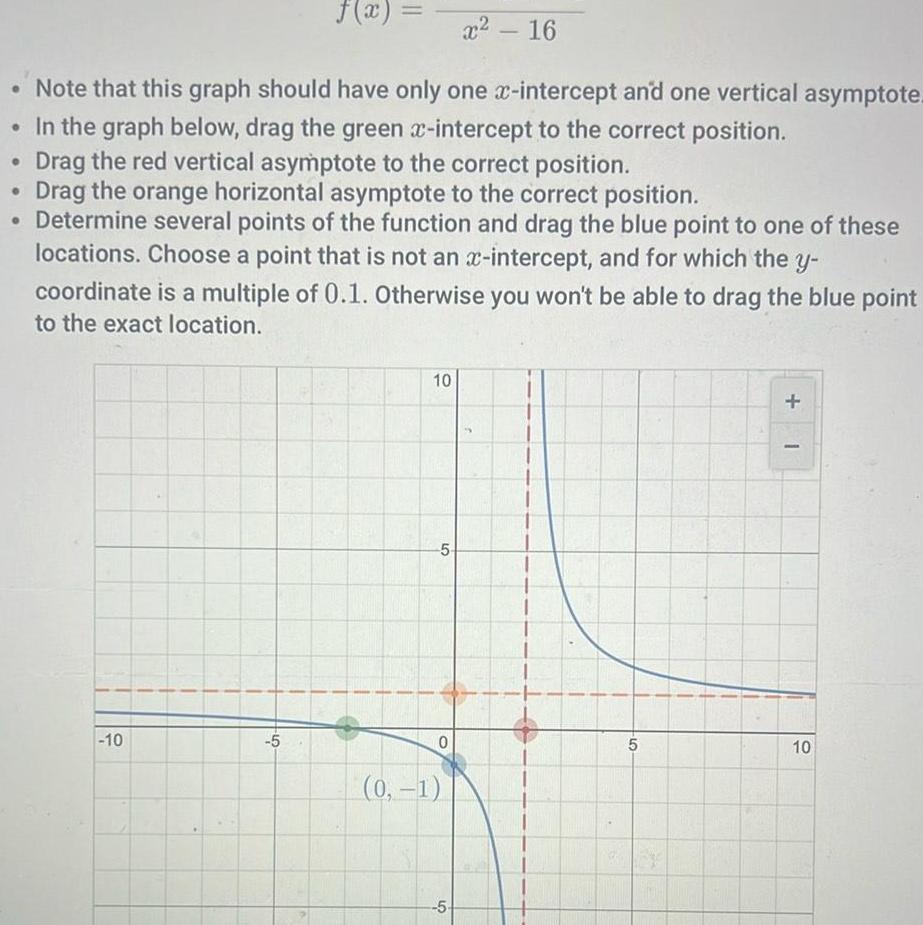 f x x 16 Note that this graph should have only one x intercept and one vertical asymptote In the graph below drag the green x intercept to the correct position Drag the red vertical asymptote to the correct position Drag the orange horizontal asymptote to the correct position Determine several points of the function and drag the blue point to one of these locations Choose a point that is not an x intercept and for which the y coordinate is a multiple of 0 1 Otherwise you won t be able to drag the blue point to the exact location 10 5 10 5 0 0 1 5 6 5 1 10