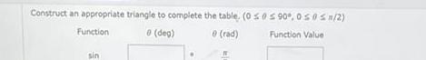 Construct an appropriate triangle to complete the table 0 0s 90 050sn 2 Function e deg 0 rad Function Value sin