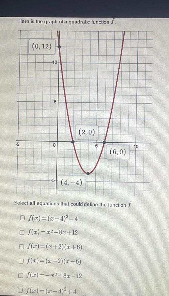 Here is the graph of a quadratic function f 5 0 12 10 5 0 2 0 5 4 4 Of x x 4 4 5 6 0 Select all equations that could define the function f Of x x 4 4 Of x x 8x 12 Of x x 2 x 6 Of x x 2 x 6 f x x 8x 12 10