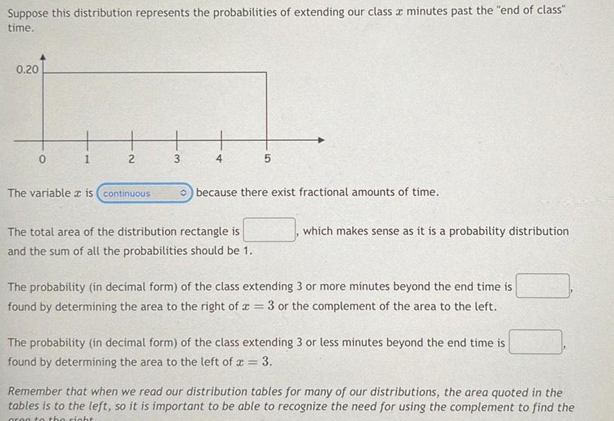 Suppose this distribution represents the probabilities of