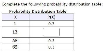 Complete the following probability distribution table Probability Distribution Table X 1 13 58 62 P X 0 2 0 3 0 3