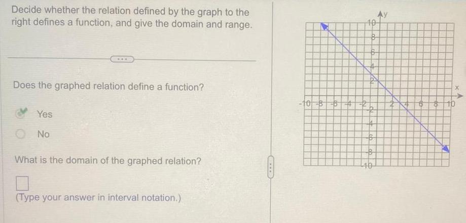 Decide whether the relation defined by the graph to the right defines a function and give the domain and range Does the graphed relation define a function Yes No What is the domain of the graphed relation Type your answer in interval notation 10 884 10 B 6 B B 40 2 10 67 X