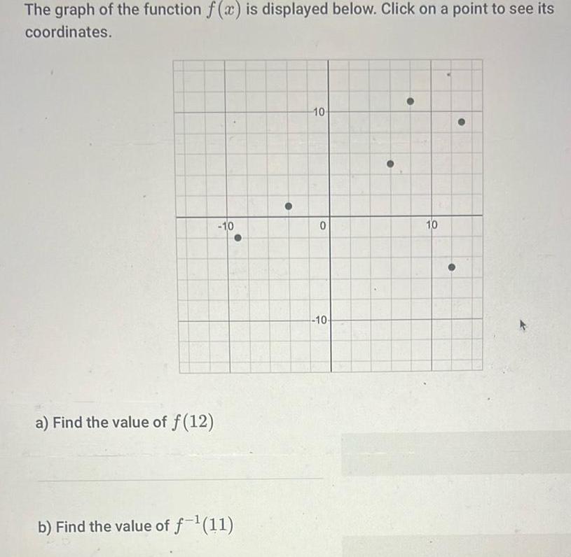 The graph of the function f x is displayed below Click on a point to see its coordinates a Find the value of f 12 10 b Find the value of f 11 10 0 10 10