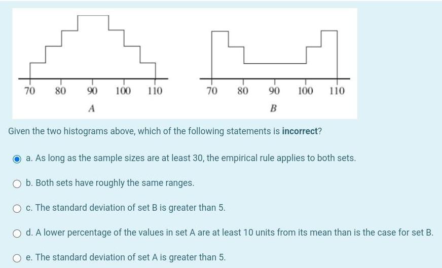 70 80 90 100 A 110 70 80 90 B 100 110 Given the two histograms above which of the following statements is incorrect a As long as the sample sizes are at least 30 the empirical rule applies to both sets b Both sets have roughly the same ranges O c The standard deviation of set B is greater than 5 O d A lower percentage of the values in set A are at least 10 units from its mean than is the case for set B O e The standard deviation of set A is greater than 5