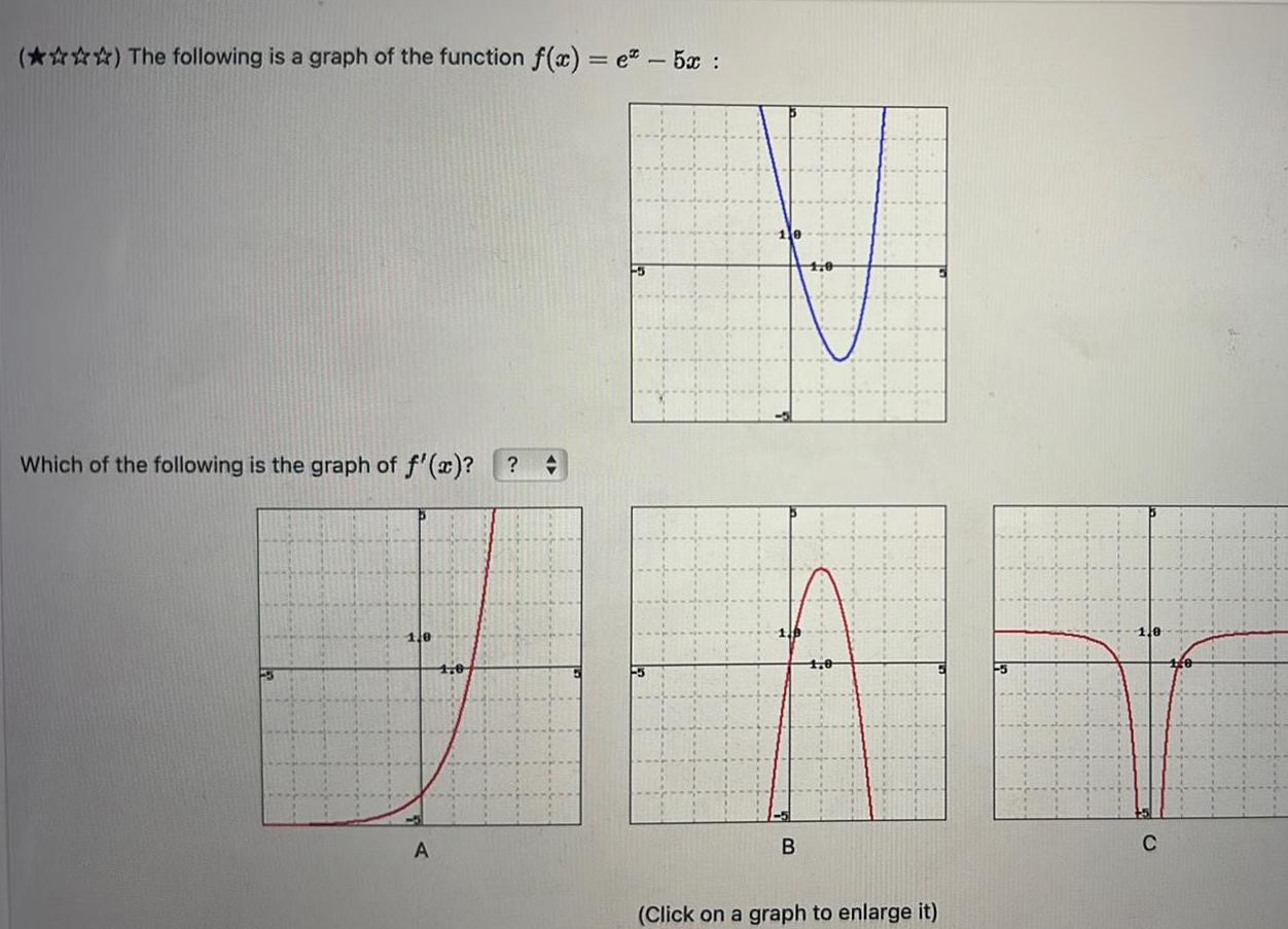 The following is a graph of the function f x e 5x Which of the following is the graph of f x A B Click on a graph to enlarge it 48 C