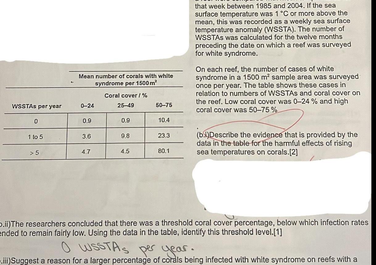 WSSTAs per year 0 1 to 5 5 Mean number of corals with white syndrome per 1500 m 0 24 0 9 3 6 4 7 Coral cover 25 49 0 9 9 8 4 5 50 75 10 4 23 3 80 1 that week between 1985 and 2004 If the sea surface temperature was 1 C or more above the mean this was recorded as a weekly sea surface temperature anomaly WSSTA The number of WSSTAS was calculated for the twelve months preceding the date on which a reef was surveyed for white syndrome On each reef the number of cases of white syndrome in a 1500 m sample area was surveyed once per year The table shows these cases in relation to numbers of WSSTAS and coral cover on the reef Low coral cover was 0 24 and high coral cover was 50 75 b i Describe the evidence that is provided by the data in the table for the harmful effects of rising sea temperatures on corals 2 D ii The researchers concluded that there was a threshold coral cover percentage below which infection rates ended to remain fairly low Using the data in the table identify this threshold level 1 O WSSTAS per year iii Suggest a reason for a larger percentage of corals being infected with white syndrome on reefs with a