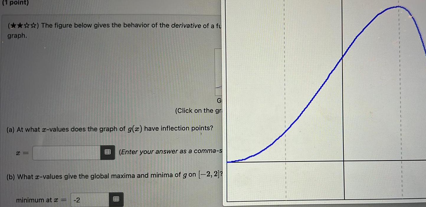 1 point The figure below gives the behavior of the derivative of a fu graph G Click on the gr a At what x values does the graph of g x have inflection points b What x values give the global maxima and minima of g on 2 2 minimum at x 2 Enter your answer as a comma s E