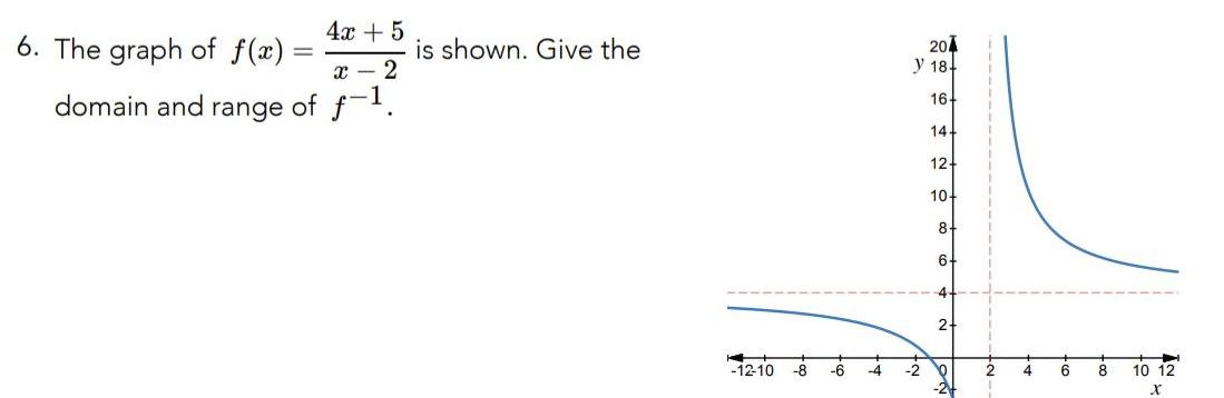 6 The graph of f x 4x 5 x 2 domain and range of f 1 is shown Give the 12 10 8 6 4 204 y 18 2 16 14 12 10 8 6 2 10 2 2 4 6 8 10 12 X