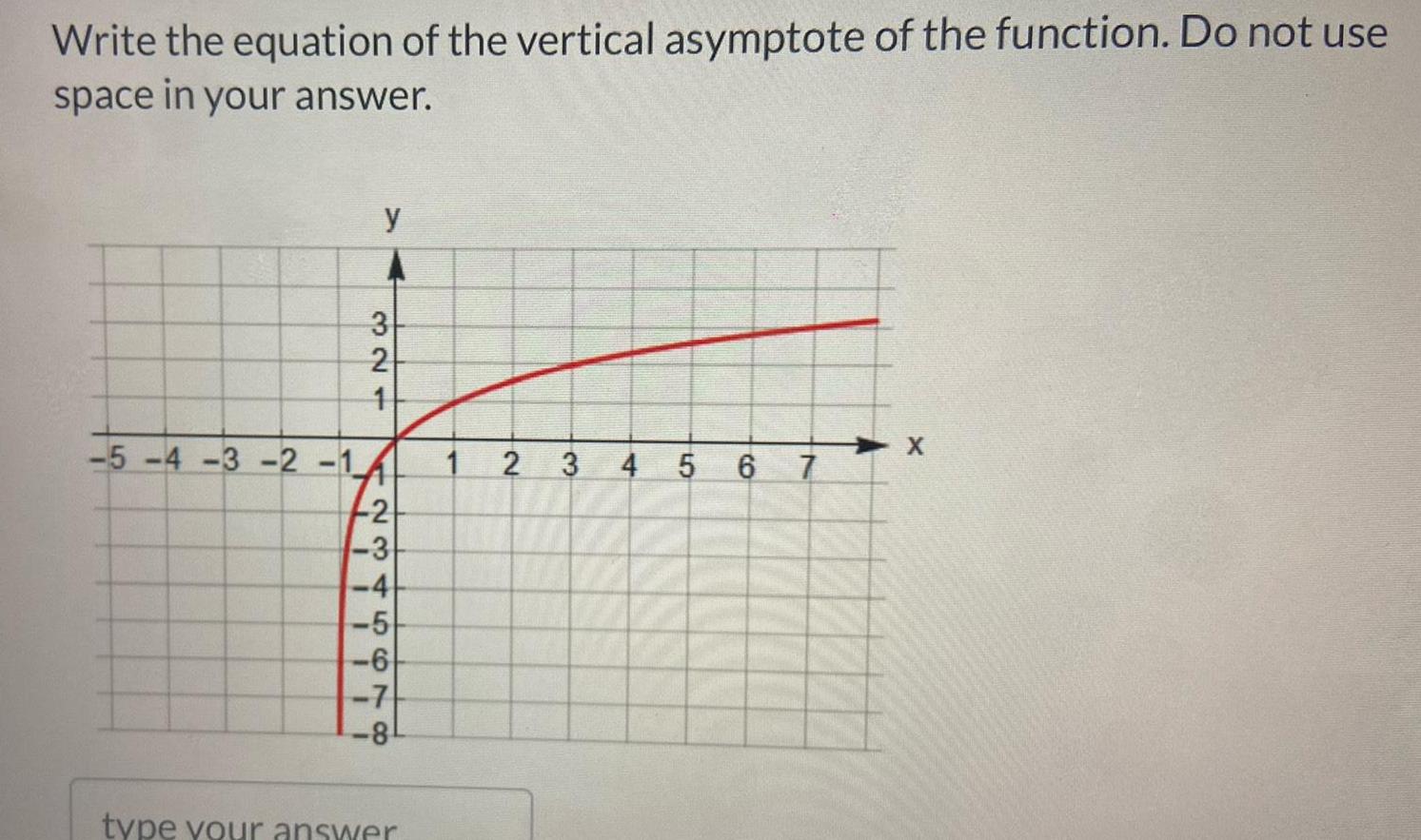 Write the equation of the vertical asymptote of the function Do not use space in your answer 5 4 3 2 1 y 3 321 2 1 2 3 4 5 6 7 8 type your answer 2 3 4 5 6 7 X