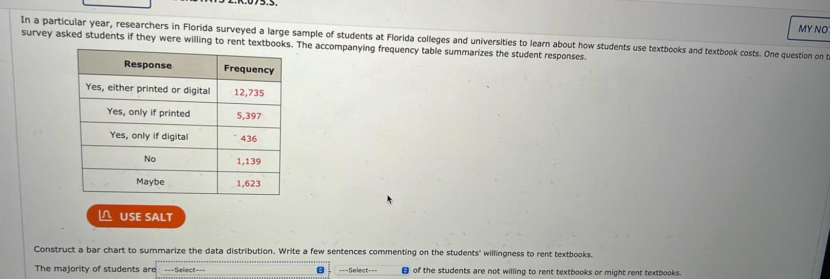 In a particular year researchers in Florida surveyed a large sample of students at Florida colleges and universities to learn about how students use textbooks and textbook costs One question on t survey asked students if they were willing to rent textbooks The accompanying frequency table summarizes the student responses Response Yes either printed or digital Yes only if printed Yes only if digital No Maybe USE SALT Frequency 12 735 5 397 436 1 139 1 623 Construct a bar chart to summarize the data distribution Write a few sentences commenting on the students willingness to rent textbooks The majority of students are Select 0 Select of the students are not willing to rent textbooks or might rent textbooks MY NOT