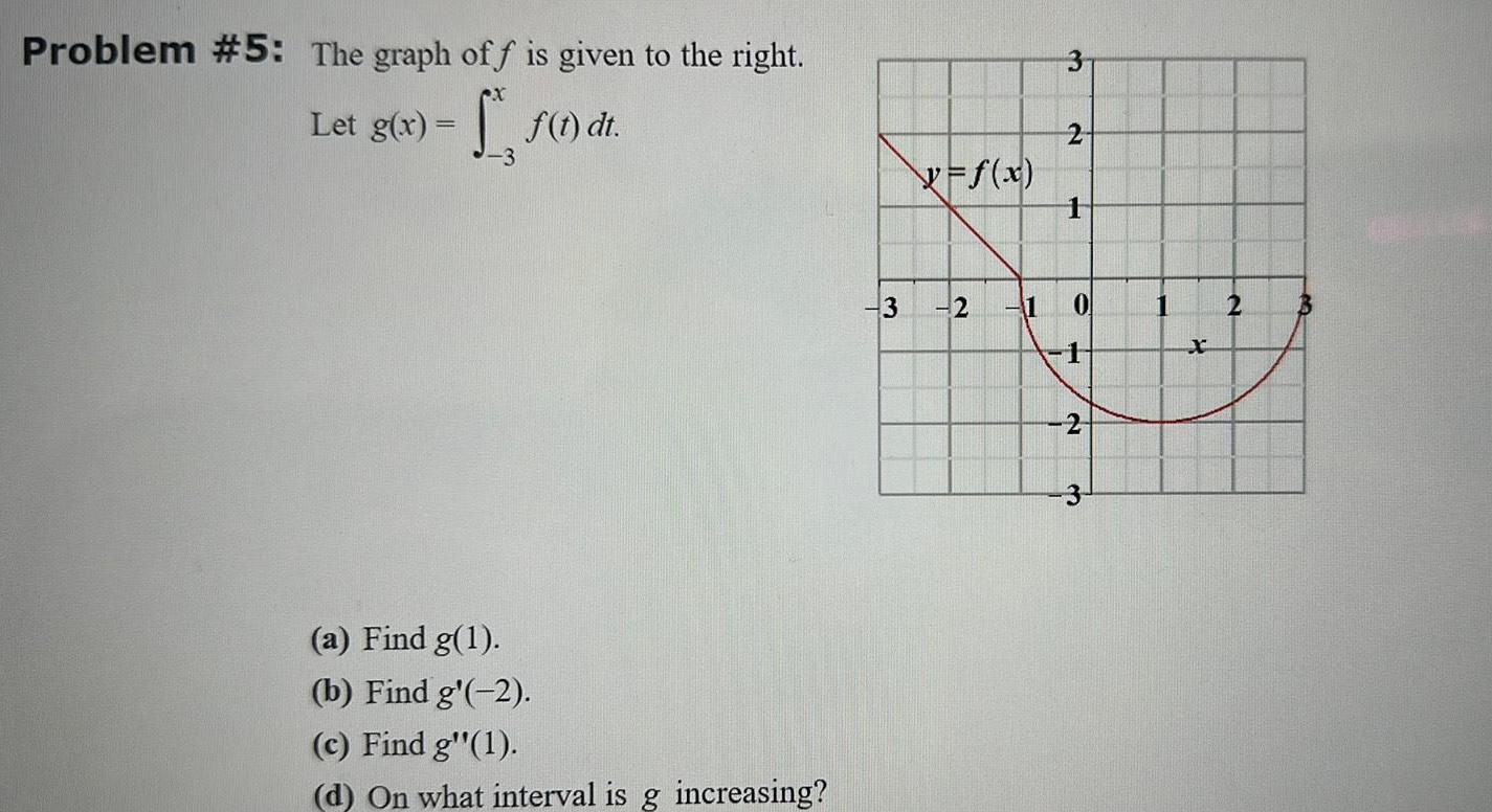 Problem 5 The graph off is given to the right Let g x f 1 di 3 a Find g 1 b Find g 2 c Find gr 1 d On what interval is g increasing 3 X f x 2 3 2 1 1 0 1 2 3 1 2 3