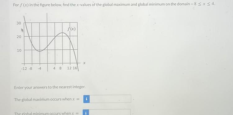 For f x in the figure below find the x values of the global maximum and global minimum on the domain 8 x 4 30 20 10 12 8 J f x 4 8 12 16 Enter your answers to the nearest integer The global maximum occurs when x The global minimum occurs when x i