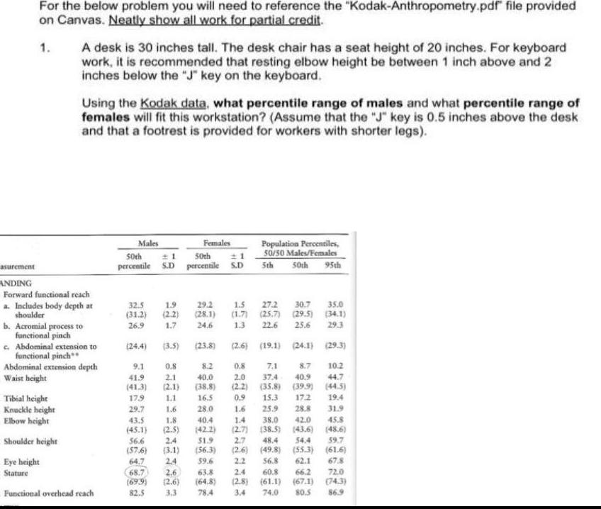 asurement For the below problem you will need to reference the Kodak Anthropometry pdf file provided on Canvas Neatly show all work for partial credit 1 A desk is 30 inches tall The desk chair has a seat height of 20 inches For keyboard work it is recommended that resting elbow height be between 1 inch above and 2 inches below the J key on the keyboard Using the Kodak data what percentile range of males and what percentile range of females will fit this workstation Assume that the J key is 0 5 inches above the desk and that a footrest is provided for workers with shorter legs ANDING Forward functional reach a Includes body depth at shoulder Tibial height Knuckle height Elbow height Shoulder height Eye height Stature b Acromial process to functional pinch c Abdominal extension to functional pinch Abdominal extension depth Waist height Functional overhead reach Males Females 1 50th 50th 1 percentile S D percentile S D 32 5 31 2 26 9 24 4 9 1 41 9 41 3 17 9 29 7 43 5 45 1 56 6 57 6 64 7 68 7 699 82 5 1 9 2 2 1 7 3 5 29 2 28 1 24 6 23 8 0 8 8 2 2 1 40 0 2 1 38 8 1 1 16 5 1 6 28 0 1 8 40 4 2 5 42 2 2 4 1 9 3 1 56 3 2 4 59 6 2 6 63 8 2 6 64 8 3 3 78 4 Population Percentiles 50 50 Males Females 5th 50th 95th 1 5 27 2 30 7 1 7 25 7 29 5 1 3 22 6 25 6 2 6 19 1 24 1 29 3 0 8 7 1 8 7 2 0 37 4 40 9 35 8 39 9 2 2 0 9 15 3 17 2 2 4 2 8 3 4 35 0 34 1 29 3 1 6 25 9 28 8 31 9 45 8 48 6 1 4 38 0 42 0 2 7 38 5 43 6 2 7 48 4 54 4 2 6 49 8 55 3 2 2 56 8 62 1 60 8 66 2 61 1 67 1 74 0 80 5 10 2 44 7 44 5 19 4 59 7 61 6 67 8 72 0 74 3 86 9