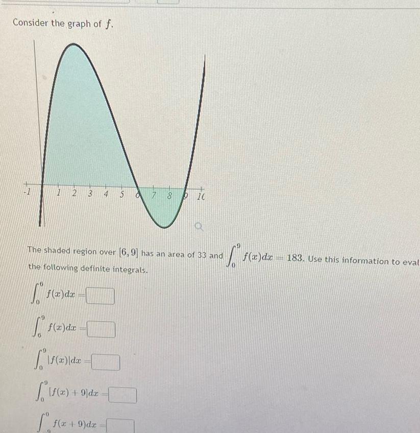 Consider the graph of f N 1 2 3 4 5 6 7 8 P10 The shaded region over 6 9 has an area of 33 and the following definite integrals 0 f x dx f x dx f x dx If a f x 9 dx f x 9 dx 9 f x dz 183 Use this information to eval