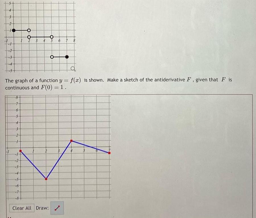 5 3 O 2 34 a The graph of a function y f x is shown Make a sketch of the antiderivative F given that F is continuous and F 0 1 7 5 20 2 m 6 2 5 6 7 8 Clear All Draw