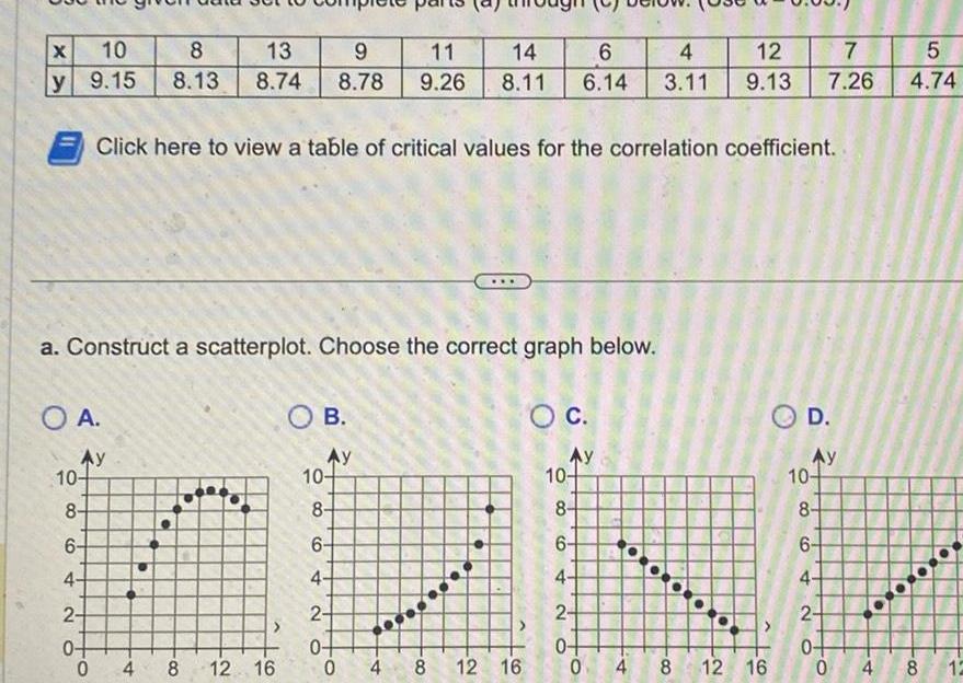 X 10 8 13 9 y 9 15 8 13 8 74 8 78 a Construct a scatterplot Choose the correct graph below O A Click here to view a table of critical values for the correlation coefficient Ay 10 8 6 4 2 0 0 4 8 12 16 OB Ay 10 8 11 14 6 4 12 7 9 26 8 11 6 14 3 11 9 13 7 26 6 4 2 0 0 4 8 12 16 O C Ay 10 8 6 4 OD 2 0 0 4 8 12 16 Ay 5 4 74 10 8 6 4 2 0 0 4 8 12 0 000