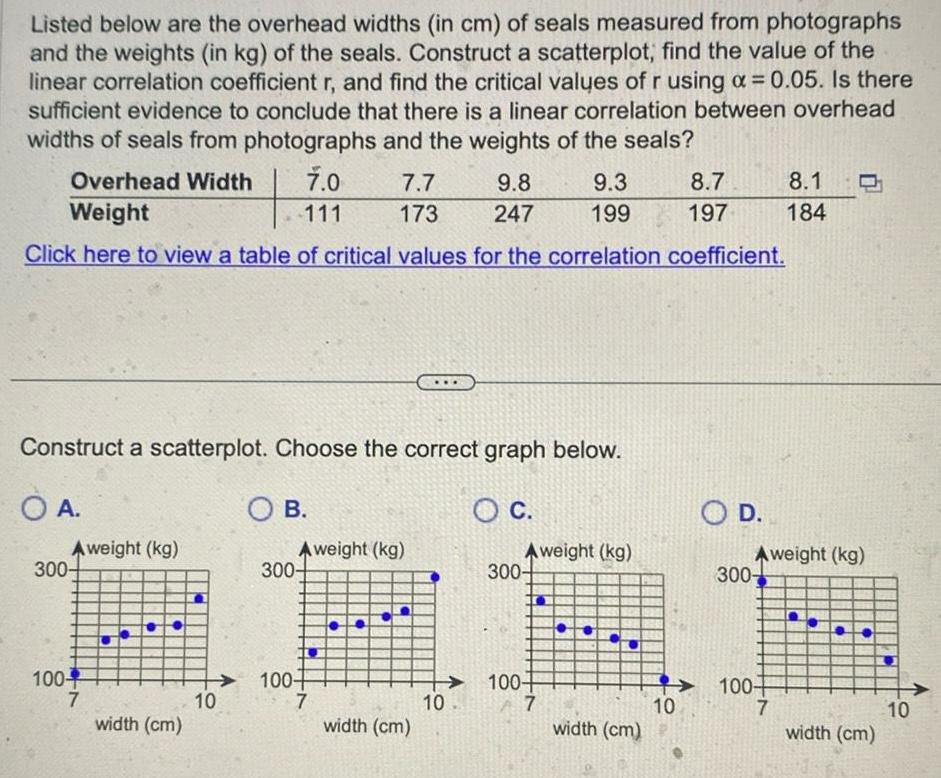 Listed below are the overhead widths in cm of seals measured from photographs and the weights in kg of the seals Construct a scatterplot find the value of the linear correlation coefficient r and find the critical values of r using 0 05 Is there sufficient evidence to conclude that there is a linear correlation between overhead widths of seals from photographs and the weights of the seals 7 0 111 Overhead Width Weight Click here to view a table of critical values for the correlation coefficient Aweight kg 300 Construct a scatterplot Choose the correct graph below O A O C 100 7 width cm 10 OB Aweight kg 300 7 7 173 100 7 width cm 9 8 247 10 9 3 199 Aweight kg 300 100 7 width cm 8 7 197 10 O D Aweight kg 300 100 8 1 184 7 width cm 10