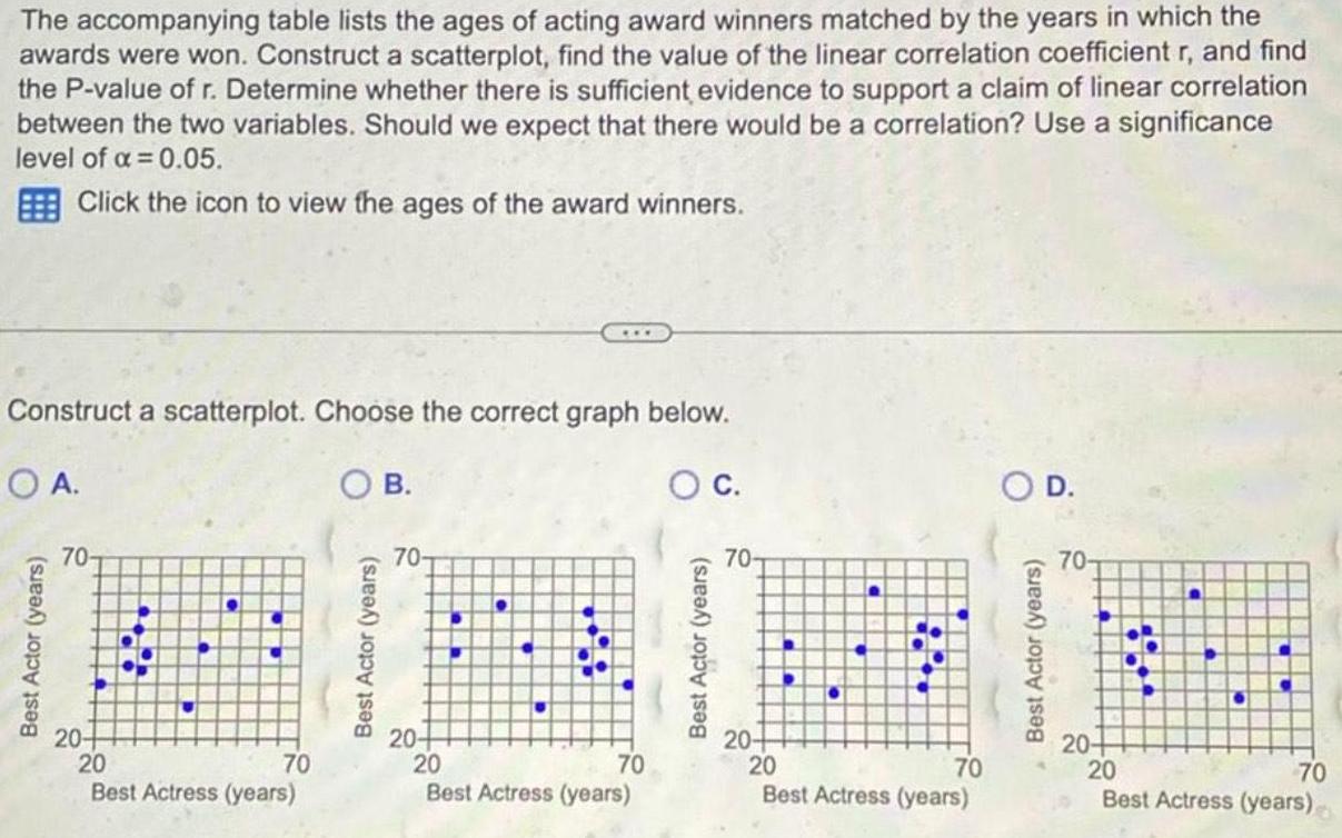 The accompanying table lists the ages of acting award winners matched by the years in which the awards were won Construct a scatterplot find the value of the linear correlation coefficient r and find the P value of r Determine whether there is sufficient evidence to support a claim of linear correlation between the two variables Should we expect that there would be a correlation Use a significance level of 0 05 Click the icon to view the ages of the award winners Construct a scatterplot Choose the correct graph below OA OB O C 70 20 20 70 Best Actress years 70 20 20 70 Best Actress years 70 20 20 70 Best Actress years O D 70 20 8 20 70 Best Actress years