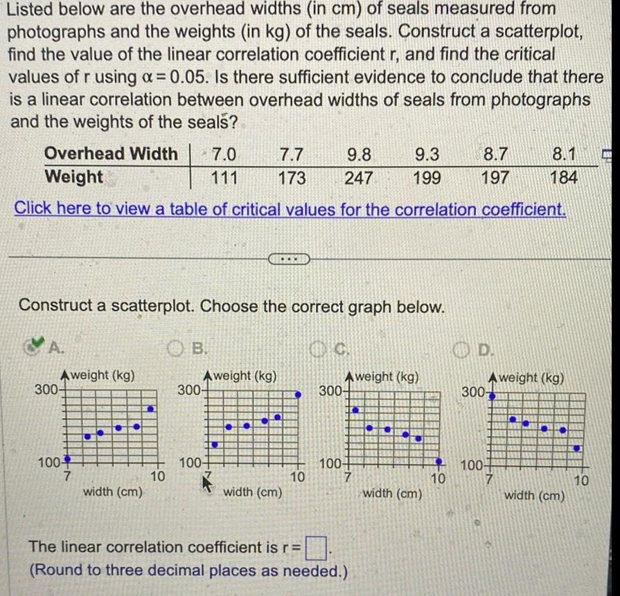 Listed below are the overhead widths in cm of seals measured from photographs and the weights in kg of the seals Construct a scatterplot find the value of the linear correlation coefficient r and find the critical values of r using a 0 05 Is there sufficient evidence to conclude that there is a linear correlation between overhead widths of seals from photographs and the weights of the seals Overhead Width 7 0 Weight 111 Click here to view a table of critical values for the correlation coefficient Construct a scatterplot Choose the correct graph below A Aweight kg 300 100 7 width cm 10 OB Aweight kg 300 7 7 9 8 9 3 173 247 199 100 width cm 10 Aweight kg 300 100 7 The linear correlation coefficient is r Round to three decimal places as needed width cm 10 8 7 197 300 100 Aweight kg 8 1 184 7 width cm 10