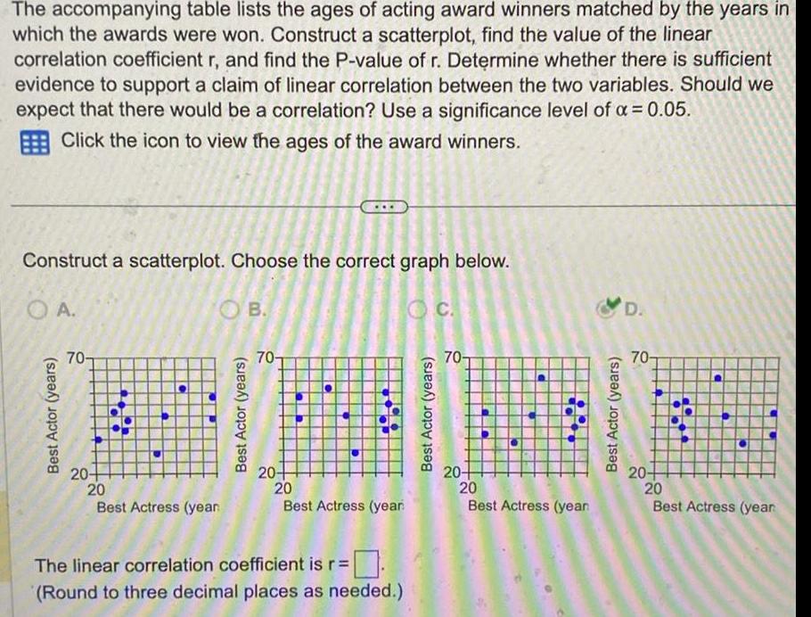 The accompanying table lists the ages of acting award winners matched by the years in which the awards were won Construct a scatterplot find the value of the linear correlation coefficient r and find the P value of r Determine whether there is sufficient evidence to support a claim of linear correlation between the two variables Should we expect that there would be a correlation Use a significance level of 0 05 Click the icon to view the ages of the award winners Construct a scatterplot Choose the correct graph below O A Best Actor years 70 20 OB 20 Best Actress year Best Actor years 70 20 20 C CO Best Actress year The linear correlation coefficient is r Round to three decimal places as needed Best Actor years C 70 20 20 Best Actress year Best Actor years D 70 20 P h 20 Best Actress year