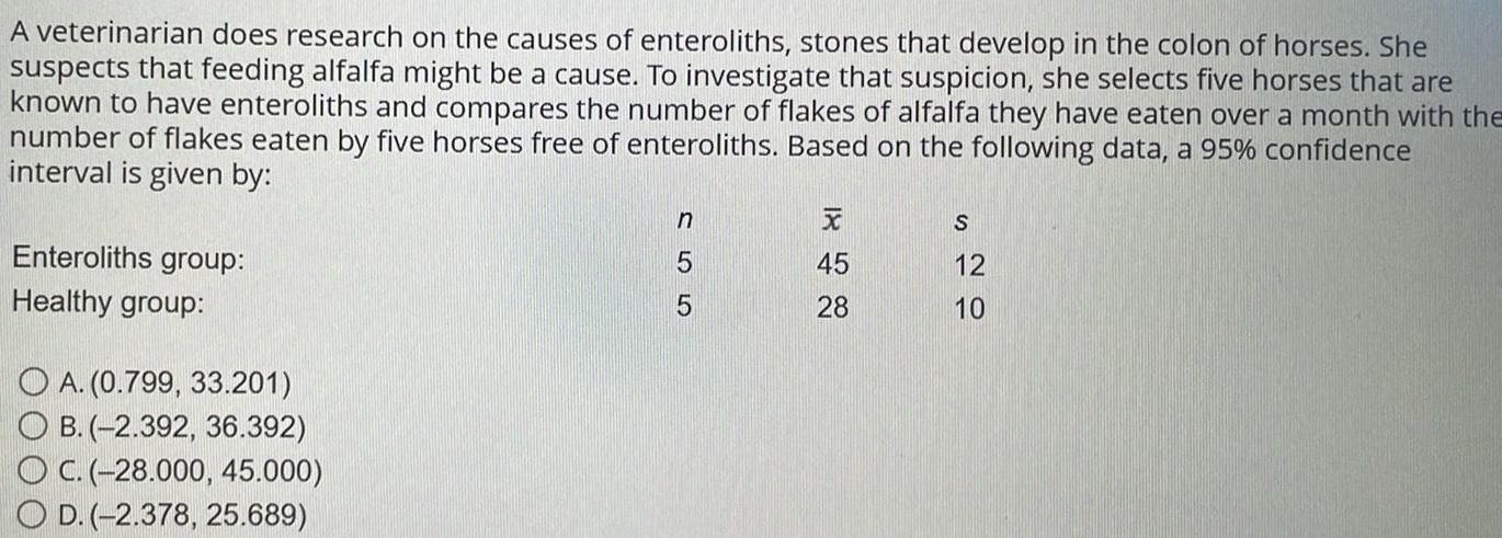 A veterinarian does research on the causes of enteroliths stones that develop in the colon of horses She suspects that feeding alfalfa might be a cause To investigate that suspicion she selects five horses that are known to have enteroliths and compares the number of flakes of alfalfa they have eaten over a month with the number of flakes eaten by five horses free of enteroliths Based on the following data a 95 confidence interval is given by Enteroliths group Healthy group OA 0 799 33 201 OB 2 392 36 392 OC 28 000 45 000 OD 2 378 25 689 n 5 5 x 45 28 S 12 10