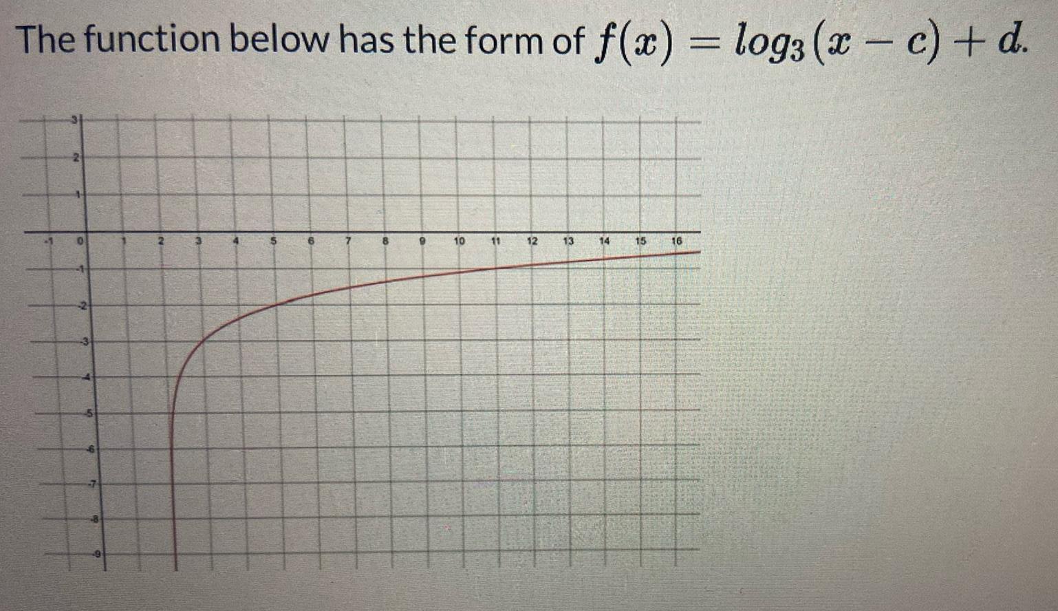 The function below has the form of f x log3 x c d 6 7 8 9 10 11 12 13 14 15 16