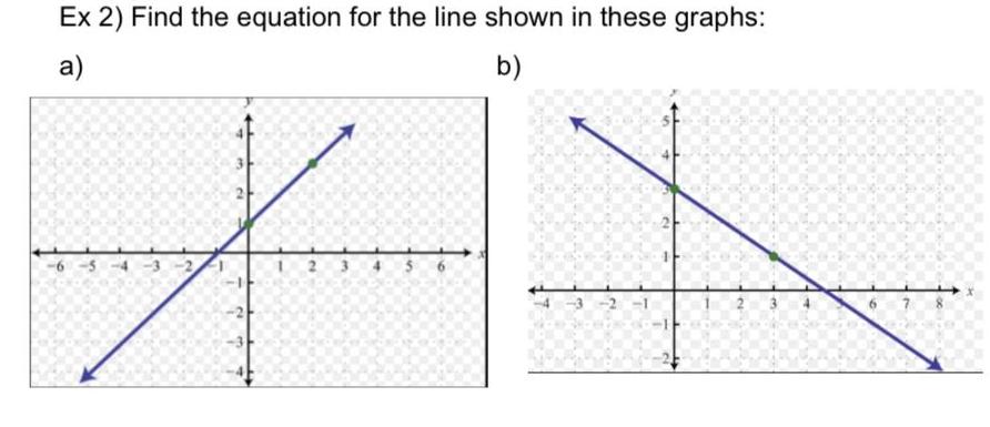 Ex 2 Find the equation for the line shown in these graphs a b X 2