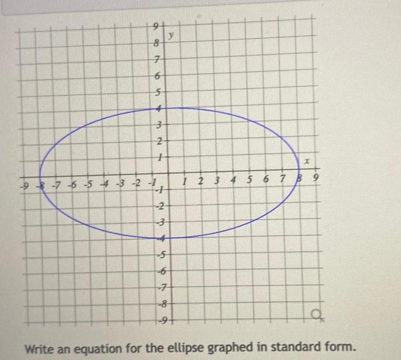 91 y 8 6 ob 26 7 6 1 3 2 9 7 6 5 4 3 2 1 4 2 23 4 456 6 8 9 X 1 2 3 4 5 6 7 8 9 a Write an equation for the ellipse graphed in standard form