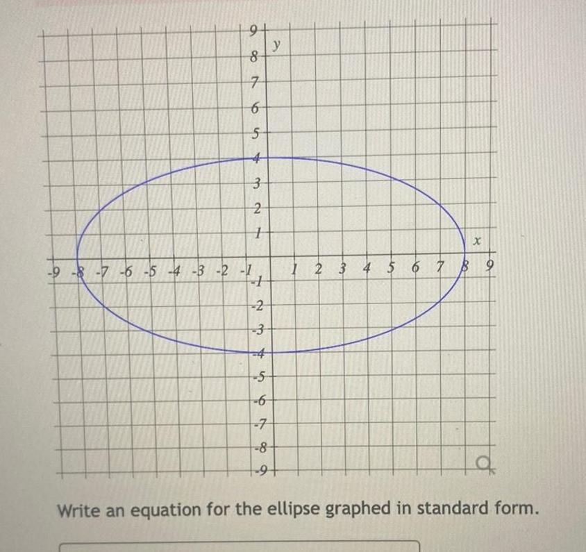 9 8 7 6 5 3 2 9 8 7 6 5 4 3 2 1 7 1 y 2 3 4 5 6 7 8 9 X 1 2 3 4 5 6 7 8 9 12 Write an equation for the ellipse graphed in standard form