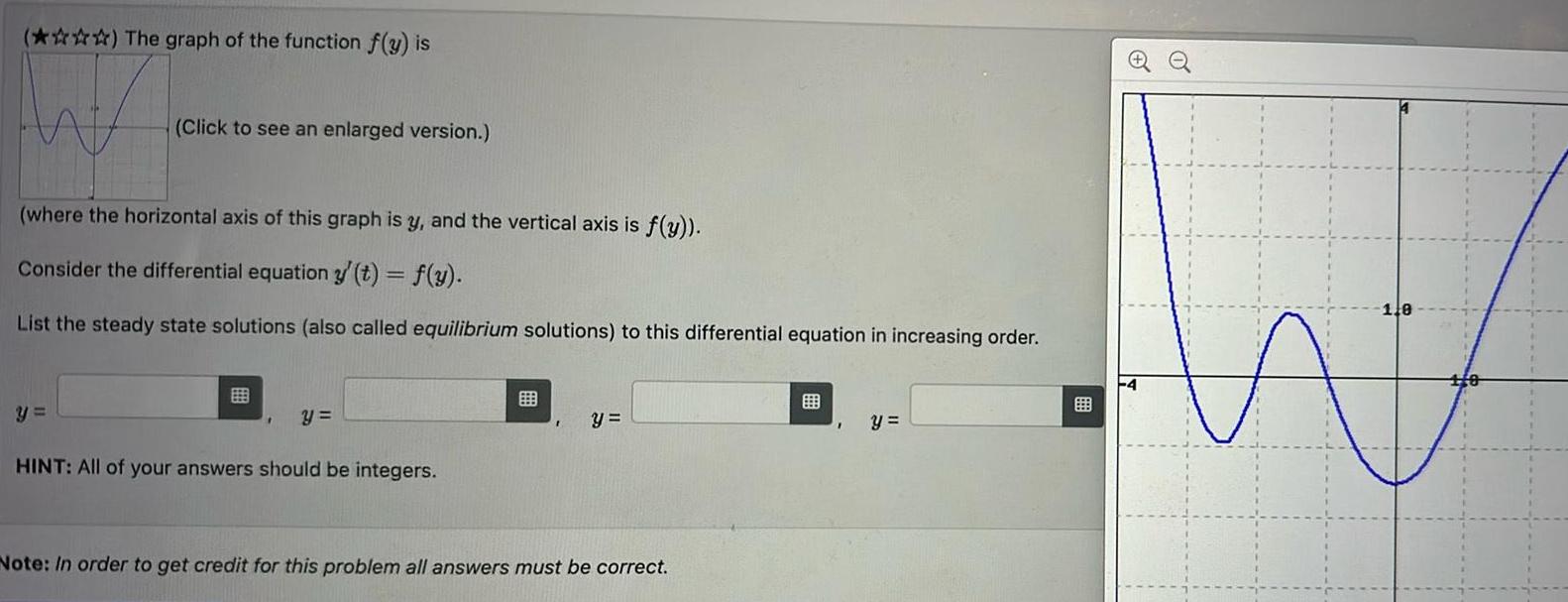 The graph of the function f y is HAP Click to see an enlarged version where the horizontal axis of this graph is y and the vertical axis is f y Consider the differential equation y t f y List the steady state solutions also called equilibrium solutions to this differential equation in increasing order y HINT All of your answers should be integers y Note In order to get credit for this problem all answers must be correct y O