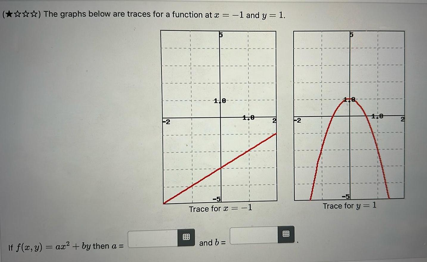 The graphs below are traces for a function at x If f x y ax by then a 2 110 1 and y 1 and b 1 0 Trace for x 1 2 2 1 0 Trace for y 1 2