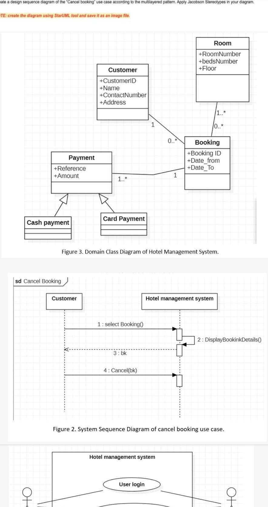 ate a design sequence diagram of the Cancel booking use case according to the multilayered pattern Apply Jacobson Stereotypes in your diagram TE create the diagram using StarUML tool and save it as an image file Payment Reference Amount Cash payment sd Cancel Booking Ot Customer CustomerID Name Customer ContactNumber Address 1 Card Payment 1 select Booking 3 bk 4 Cancel bk 1 0 Figure 3 Domain Class Diagram of Hotel Management System User login 1 Hotel management system Room RoomNumber bedsNumber Floor 1 Hotel management system 0 Booking Booking ID Date from Date To Figure 2 System Sequence Diagram of cancel booking use case 2 DisplayBookinkDetails Ot