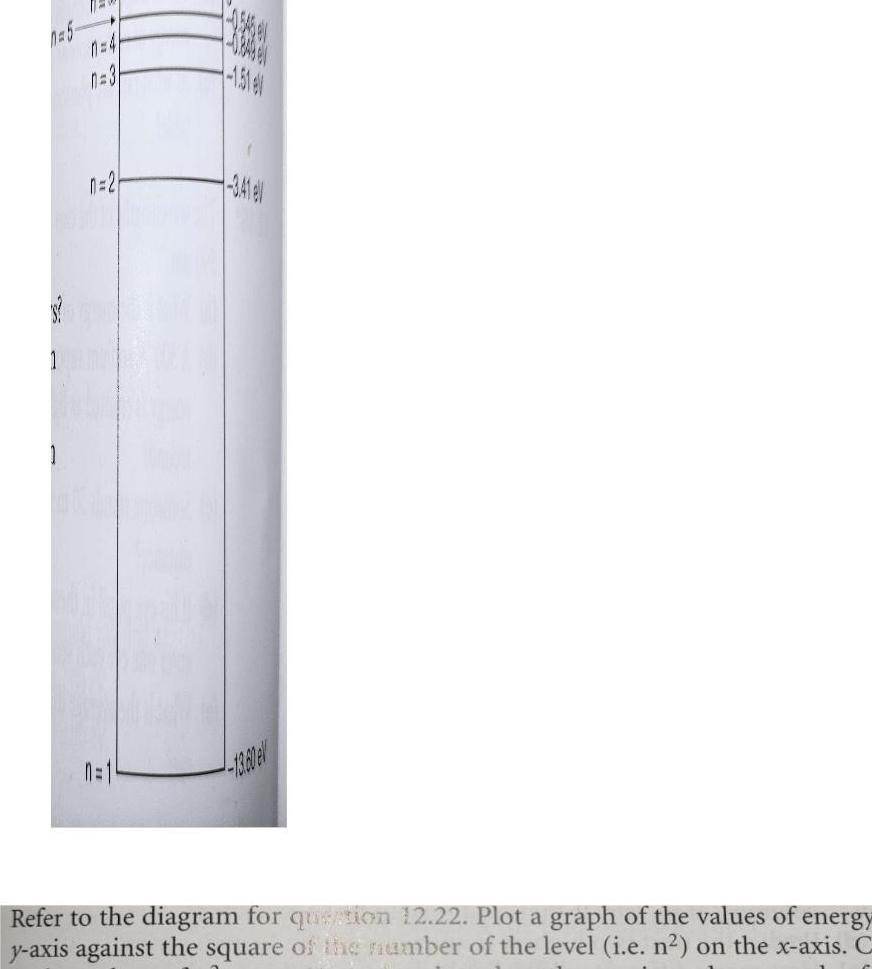 n 6 S 1 1 n 2 S 13 80 e Refer to the diagram for question 12 22 Plot a graph of the values of energy y axis against the square of the number of the level i e n on the x axis C