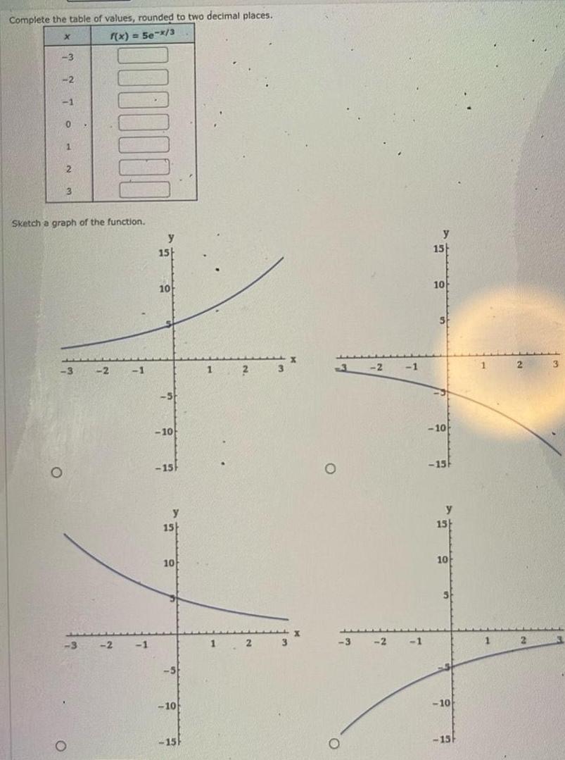 Complete the table of values rounded to two decimal places f x 5e x 3 X 3 2 1 0 1 2 3 Sketch a graph of the function 3 2 1 3 O 2 1 y 15 10 5 10 15 y 15 10 5 10 15 1 2 1 2 3 3 2 1 3 2 1 y 15 10 10 15 y 15 10 S 10 15 1 2 1 2