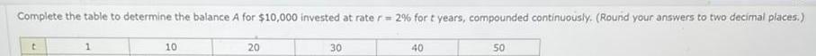 Complete the table to determine the balance A for 10 000 invested at rate r 2 for t years compounded continuously Round your answers to two decimal places 1 t 1 10 20 30 40 50