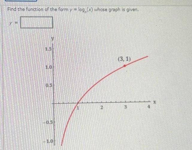 Find the function of the form y log x whose graph is given y II 1 0 0 5 0 5 1 0 2 3 1 3