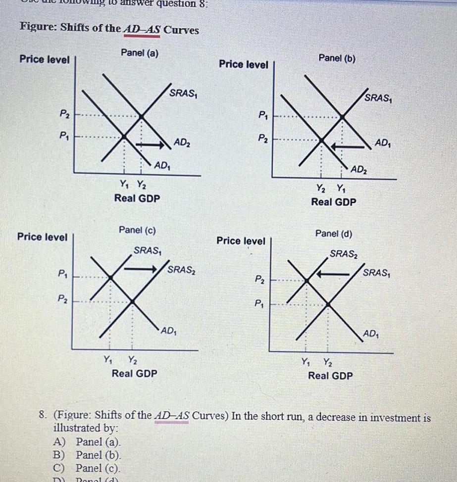 10 answer question 8 Figure Shifts of the ADAS Curves Panel a Price level P2 P Price level P P Y Y Real GDP AD SRAS Y Y Real GDP Panel c SRAS SRAS AD A Panel a B Panel b C Panel c DY Ronal d AD Price level P P Price level P P Y Panel b AD Y Y Real GDP Panel d SRAS SRAS Y Real GDP AD SRAS AD 8 Figure Shifts of the AD AS Curves In the short run a decrease in investment is illustrated by