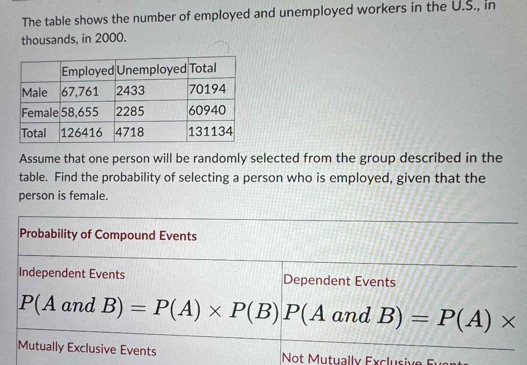 The table shows the number of employed and unemployed workers in the U S in thousands in 2000 Employed Unemployed Total 70194 60940 131134 Male 67 761 2433 Female 58 655 2285 Total 126416 4718 Assume that one person will be randomly selected from the group described in the table Find the probability of selecting a person who is employed given that the person is female Probability of Compound Events Independent Events Dependent Events P A and B P A P B P A and B P A x Mutually Exclusive Events Not Mutually Exclusive Events