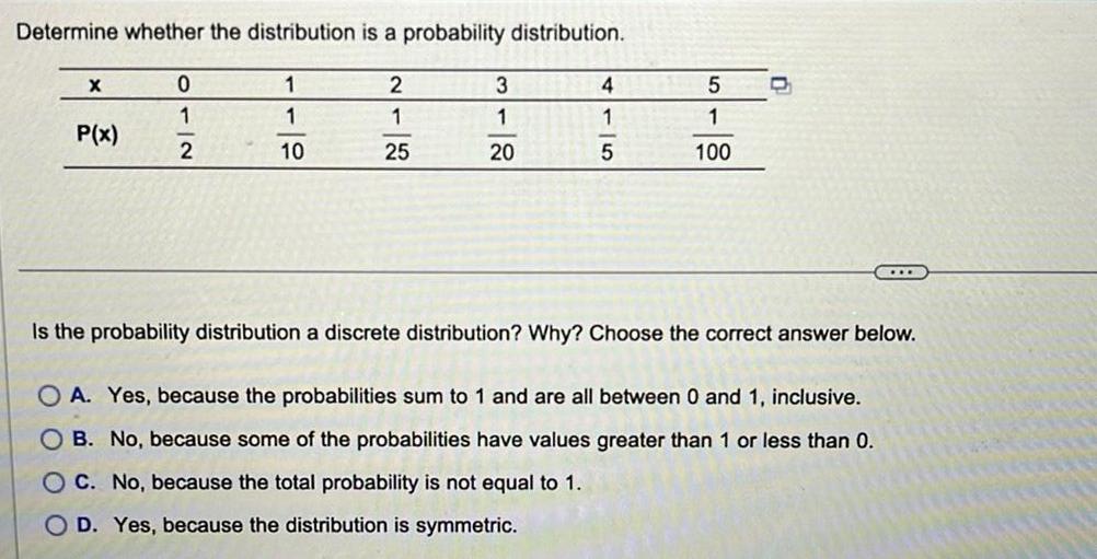 Determine whether the distribution is a probability distribution X P x 0 1 2 1 1 10 2 1 25 3 1 20 4 1 5 5 1 100 Is the probability distribution a discrete distribution Why Choose the correct answer below OA Yes because the probabilities sum to 1 and are all between 0 and 1 inclusive OB No because some of the probabilities have values greater than 1 or less than 0 OC No because the total probability is not equal to 1 OD Yes because the distribution is symmetric