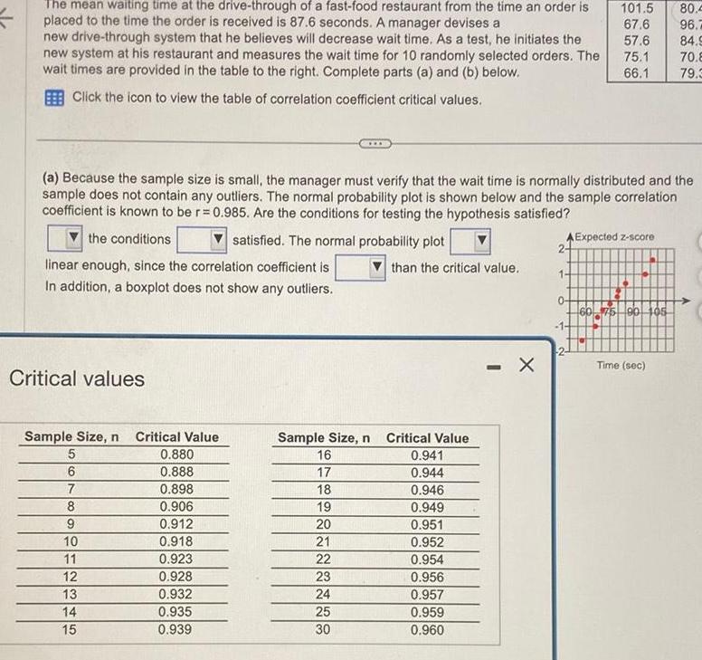 The mean waiting time at the drive through of a fast food restaurant from the time an order is placed to the time the order is received is 87 6 seconds A manager devises a new drive through system that he believes will decrease wait time As a test he initiates the new system at his restaurant and measures the wait time for 10 randomly selected orders The wait times are provided in the table to the right Complete parts a and b below Click the icon to view the table of correlation coefficient critical values Critical values Sample Size n Critical Value 5 0 880 0 888 0 898 0 906 0 912 0 918 0 923 0 928 0 932 0 935 0 939 a Because the sample size is small the manager must verify that the wait time is normally distributed and the sample does not contain any outliers The normal probability plot is shown below and the sample correlation coefficient is known to be r 0 985 Are the conditions for testing the hypothesis satisfied the conditions linear enough since the correlation coefficient is In addition a boxplot does not show any outliers 6 7 8 9 10 11 12 13 14 15 satisfied The normal probability plot Sample Size n 16 17 18 19 20 21 22 23 24 25 30 than the critical value Critical Value 0 941 0 944 0 946 0 949 0 951 0 952 0 954 0 956 0 957 0 959 0 960 X A Expected z score 2 101 5 67 6 57 6 75 1 66 1 1 0 60 75 90 105 80 4 96 84 9 70 8 Time sec 79 3