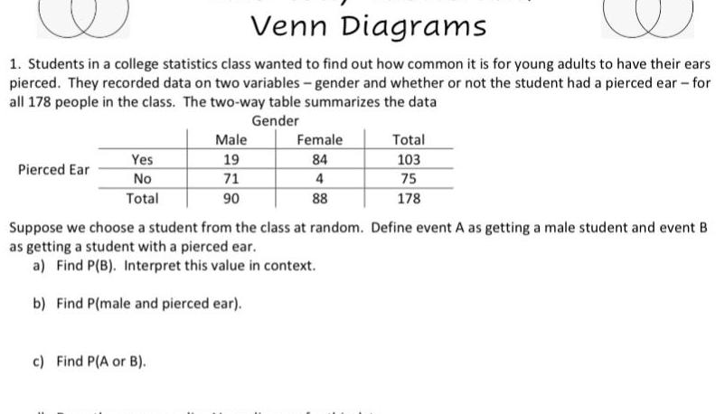 Venn Diagrams 1 Students in a college statistics class wanted to find out how common it is for young adults to have their ears pierced They recorded data on two variables gender and whether or not the student had a pierced ear for all 178 people in the class The two way table summarizes the data Gender Pierced Ear Yes No Total Male 19 71 90 c Find P A or B Female 84 4 88 Total 103 75 178 Suppose we choose a student from the class at random Define event A as getting a male student and event B as getting a student with a pierced ear a Find P B Interpret this value in context b Find P male and pierced ear