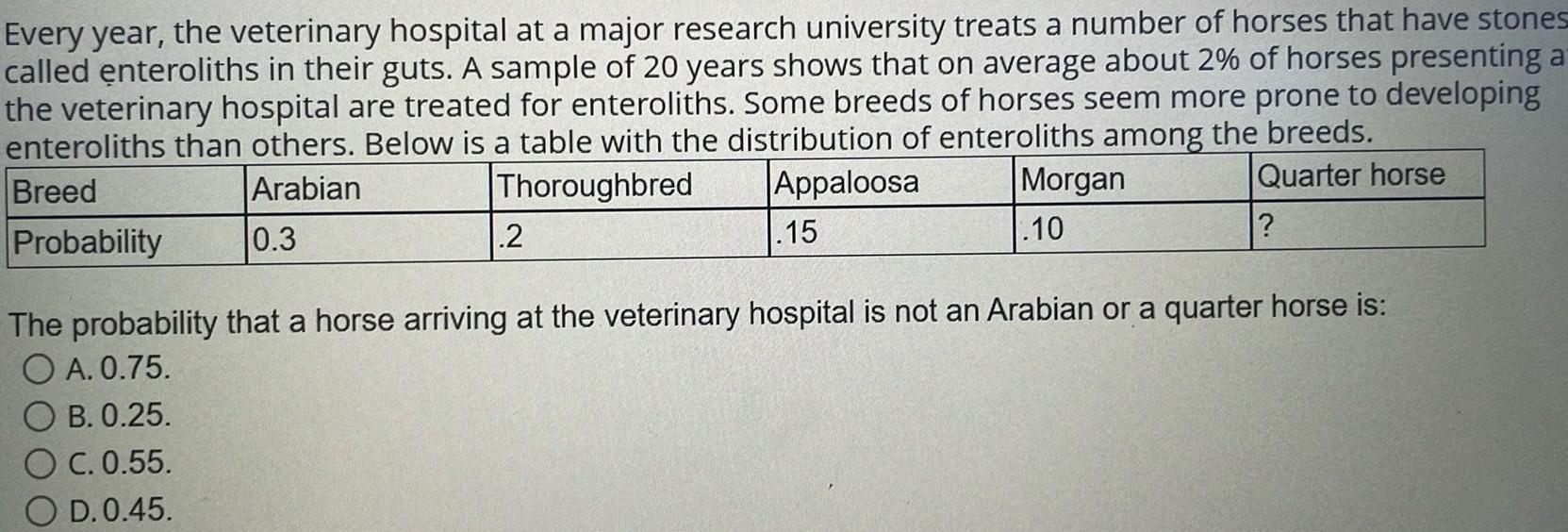 Every year the veterinary hospital at a major research university treats a number of horses that have stones called enteroliths in their guts A sample of 20 years shows that on average about 2 of horses presenting a the veterinary hospital are treated for enteroliths Some breeds of horses seem more prone to developing enteroliths than others Below is a table with the distribution of enteroliths among the breeds Breed Arabian Thoroughbred Appaloosa 15 Quarter horse Probability 0 3 2 Morgan 10 The probability that a horse arriving at the veterinary hospital is not an Arabian or a quarter horse is O A 0 75 B 0 25 C 0 55 D 0 45