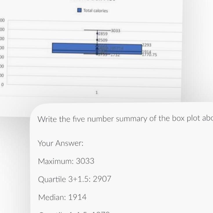 00 888 00 00 00 30 0 Total calories Your Answer 2859 2509 Median 1914 3033 81733 1732 1 Write the five number summary of the box plot abc Maximum 3033 Quartile 3 1 5 2907 2293 1938 75