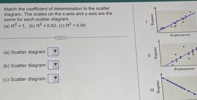 Match the coefficient of determination to the scatter diagram The scales on the x axis and y axis are the same for each scatter diagram a R 1 b R2 0 62 c R 0 90 a Scatter diagram b Scatter diagram c Scatter diagram Response Response Response Explanatory Explanatory