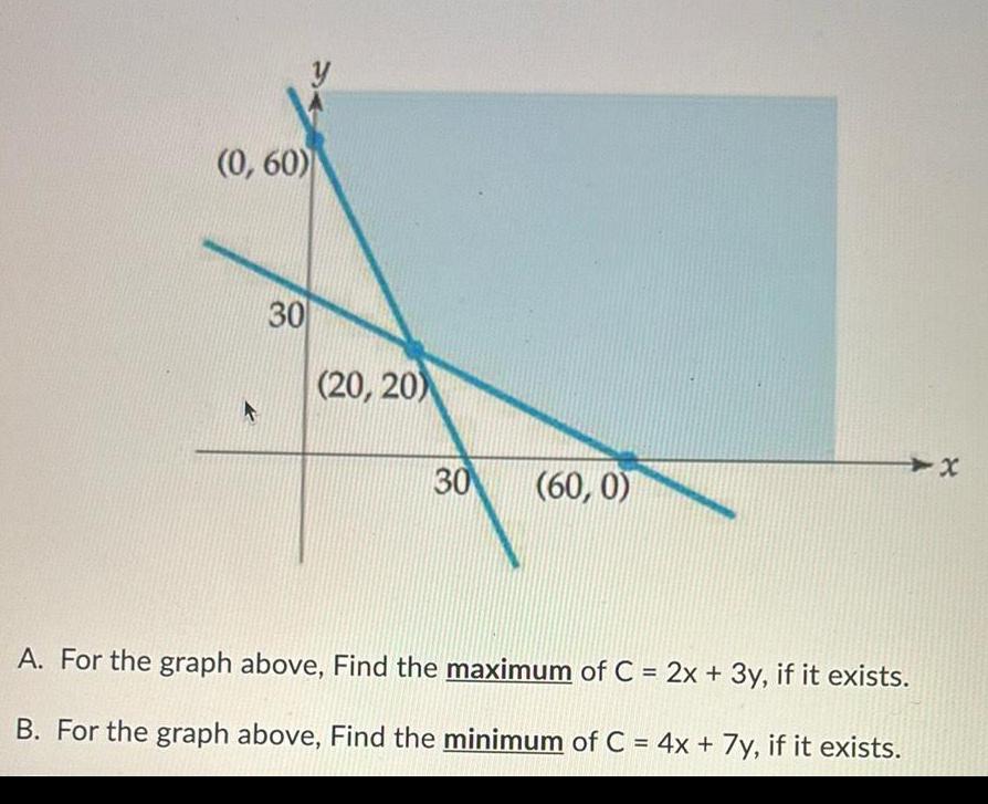 0 60 k 30 20 20 30 60 0 A For the graph above Find the maximum of C 2x 3y if it exists B For the graph above Find the minimum of C 4x 7y if it exists