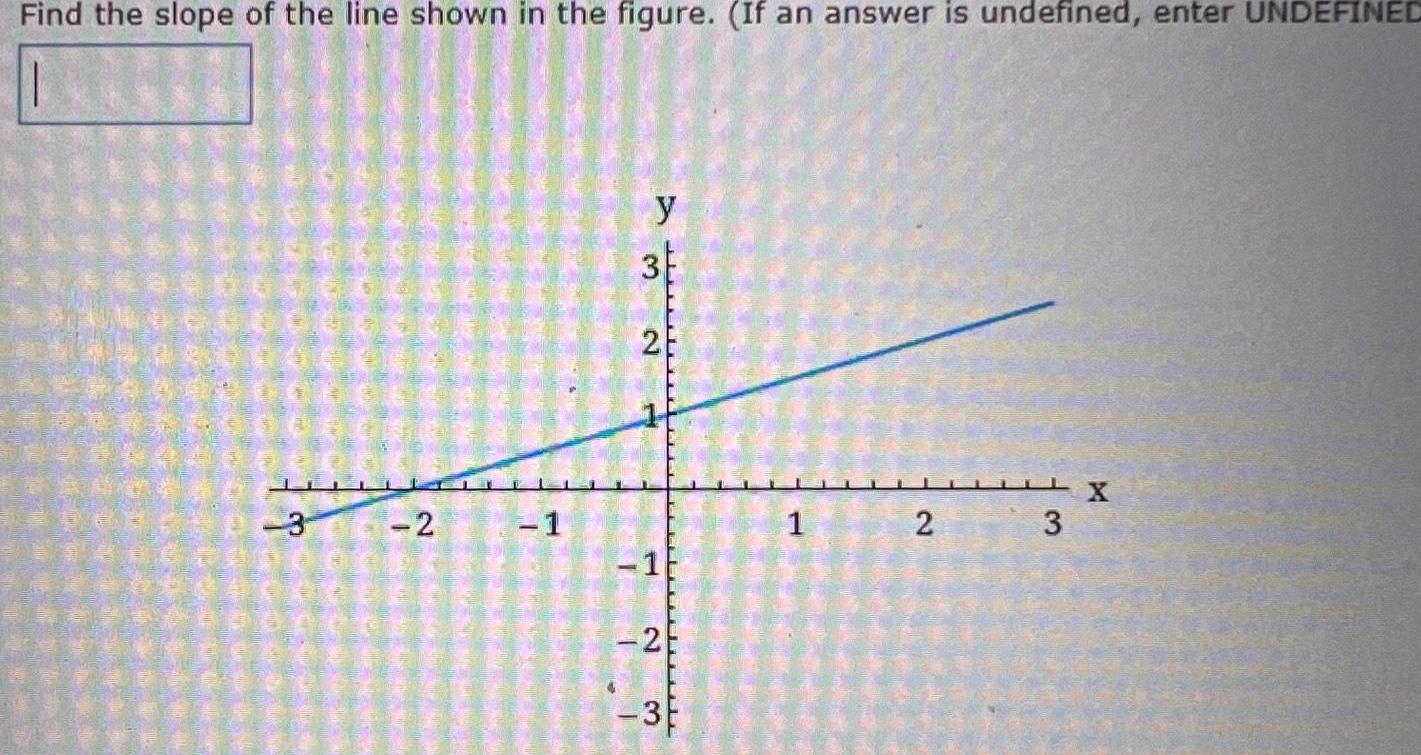 Find the slope of the line shown in the figure If an answer is undefined enter UNDEFINED 3 2 1 y 3 26 1 25 35 L 1 X 2 3